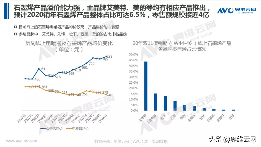 石墨烯取暖是实力还是噱头,石墨烯取暖壁画噱头