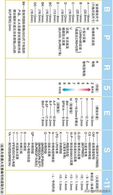 火花塞一次需要换4个吗,火花塞为啥四个一起换