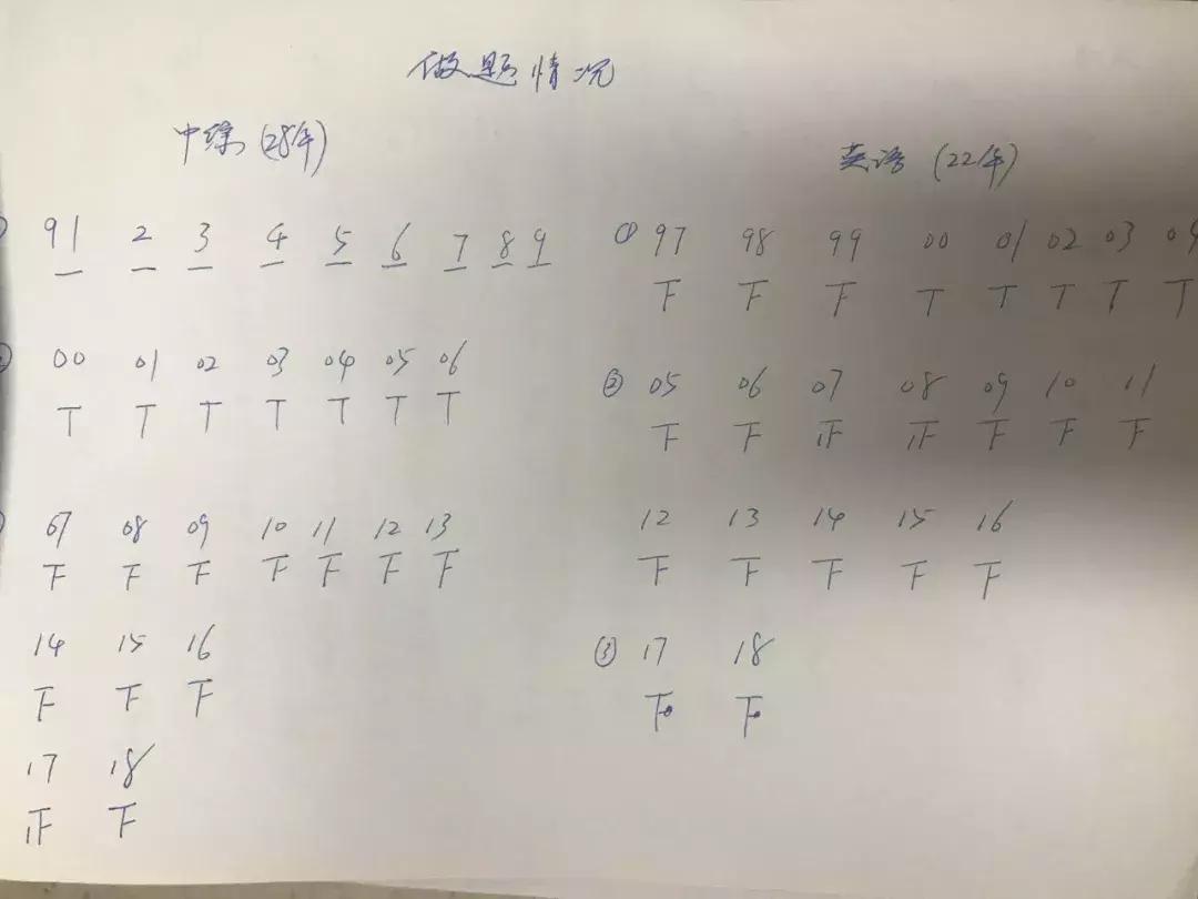 东直门医院专硕,北京中医药大学东直门医院专硕