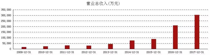 入主巨亏10亿公司，刘永好意欲何为？