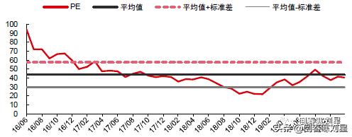 成妖股的必要条件,成妖基本条件