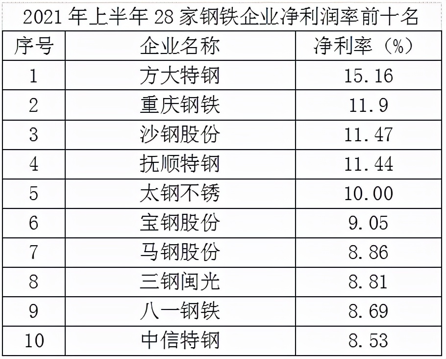 2022年钢铁上市公司年报,2024年上市钢铁企业盈利