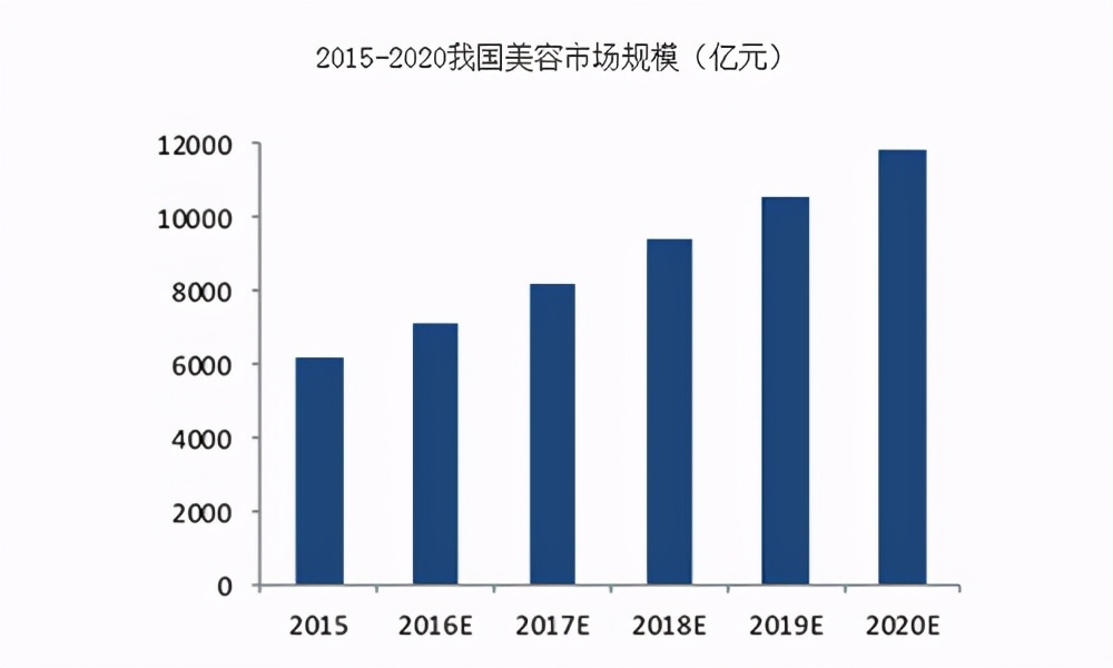 盘一家美容院要注意哪些细节,现在开美容院加盟可靠吗