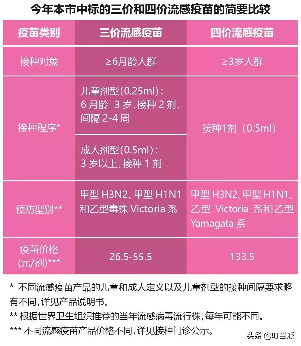 急！流感攻击孩子脑部，为什么接种疫苗后还会感冒？