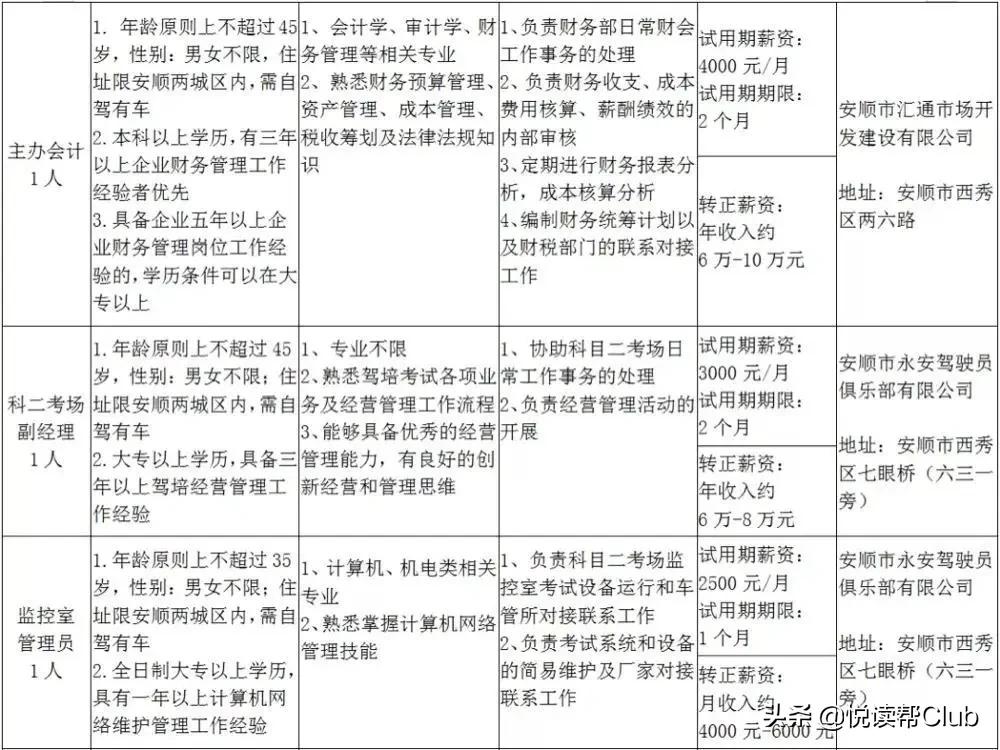 职来职往找工作,安顺有哪些用人单位招工