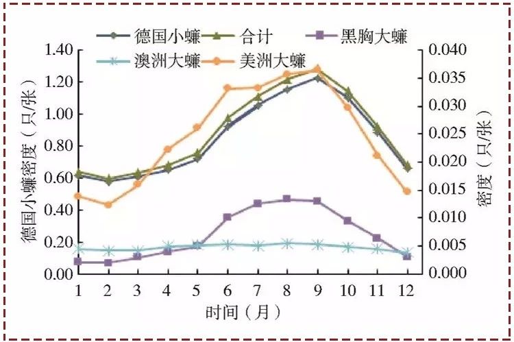 蟑螂卵都不剩的灭蟑方法,彻底消灭蟑螂老窝