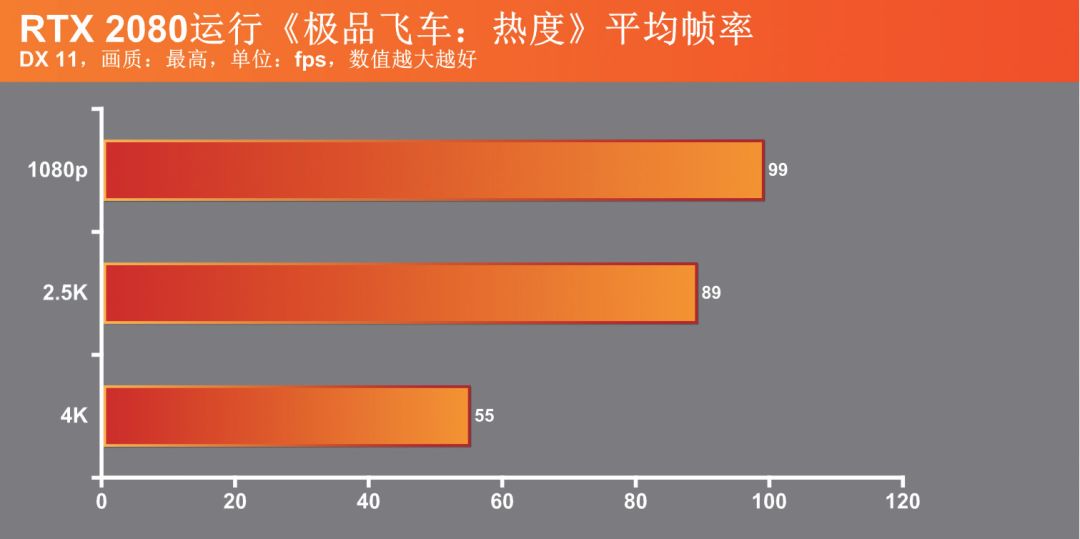极品飞车热度画质展示,极品飞车系列哪代画质最好