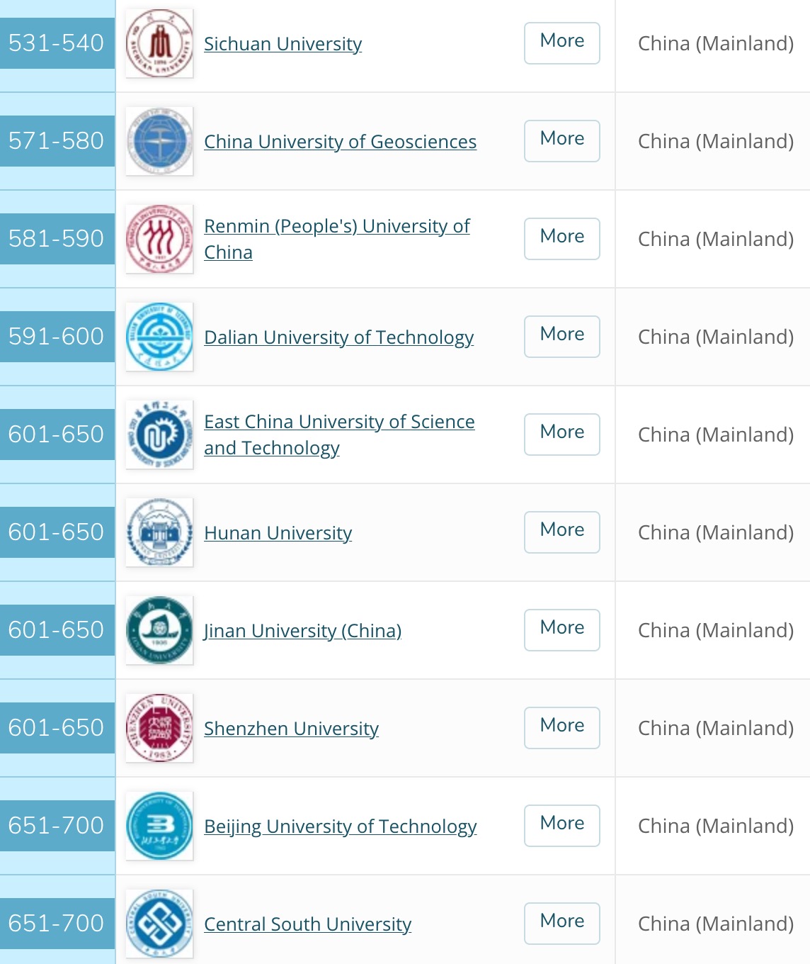 想要在深圳上大学应该怎么选择,为什么选择深圳大学