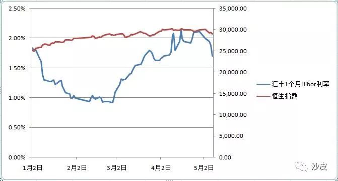 a股沪市深市概念,为什么深市股票比沪市好