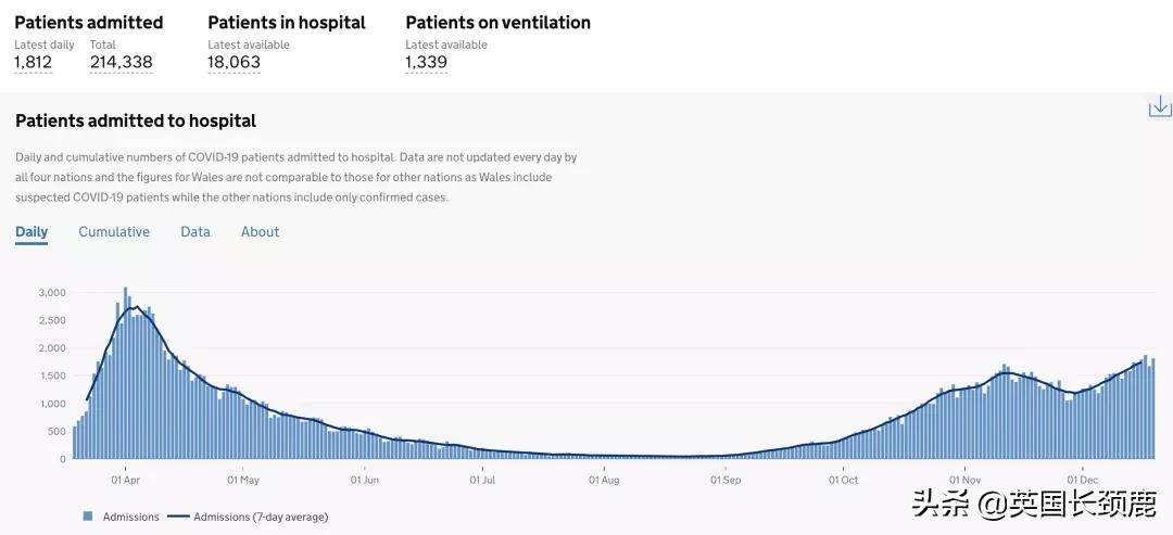 英国回国隔离21天费用,英国入境隔离14天留学生怎么办
