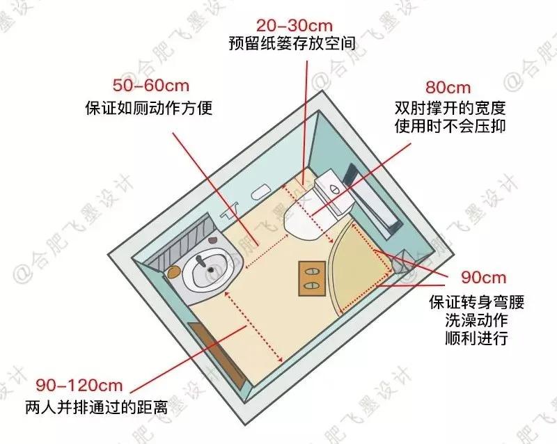 装修设计空间尺寸一览表,装修空间尺寸大全