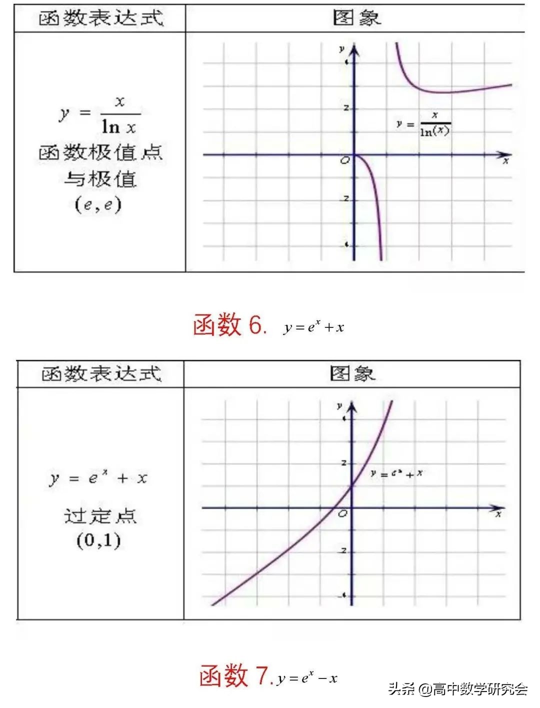 函数的图象教学视频,62个函数图像解题技巧