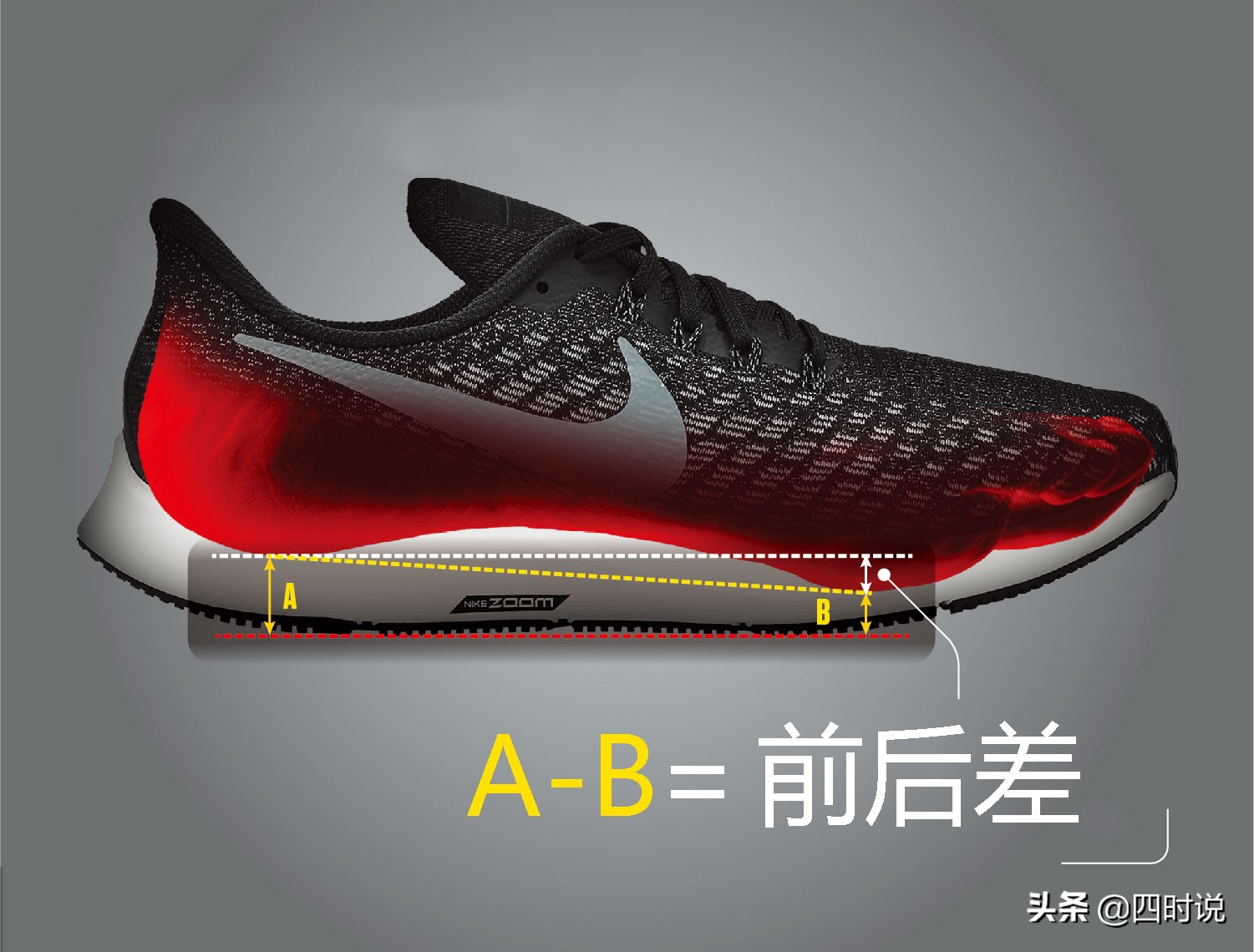 怎样快速认识各款跑鞋,跑鞋指南高清图