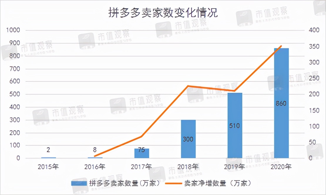 拼多多的教训,拼多多的劣势