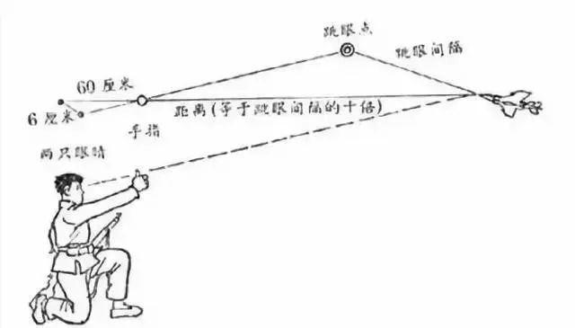 如何用枪把飞机打下,怎么用枪打飞行器