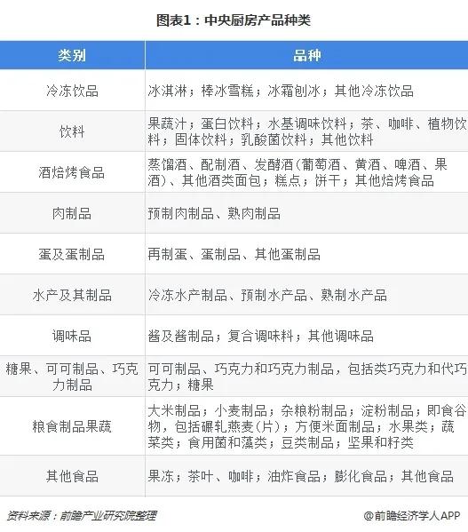 有利润却永远缺钱是怎么回事,中央厨房有价值吗