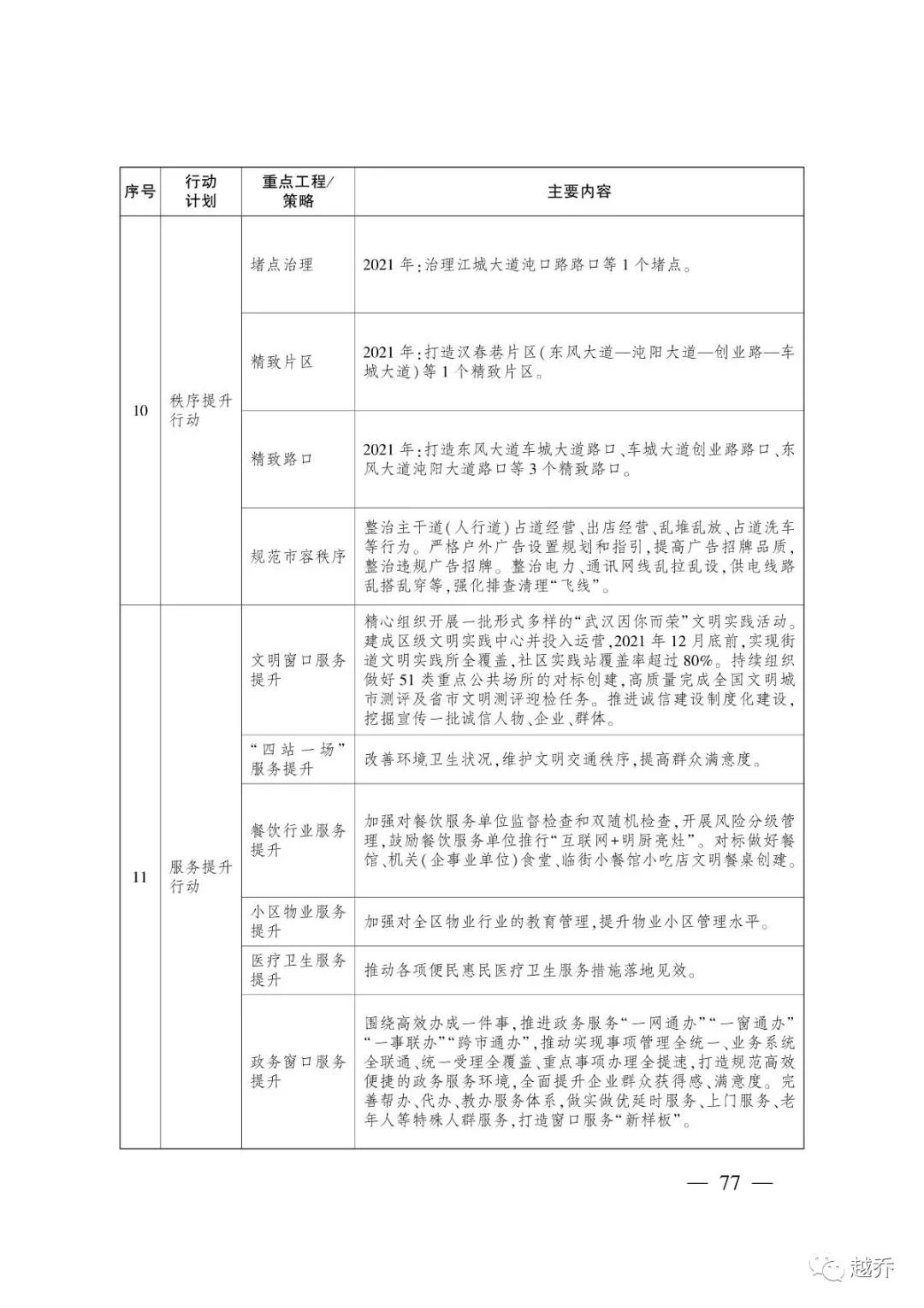 武汉最新规划消息,国家发改委对武汉最新定位