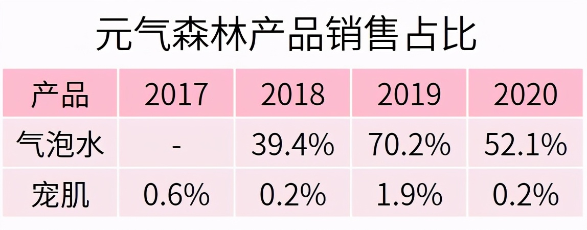 玻尿酸零食真的美容养颜吗 (玻尿酸零食来了消费者会跟上吗)