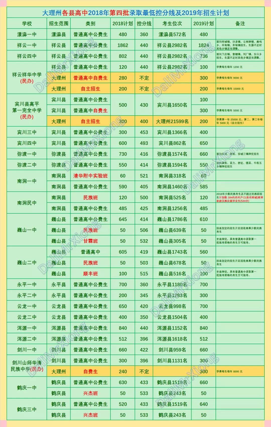 大理州中考填报志愿专业分析,大理州高中志愿填报网站