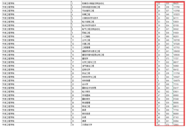 浙江这所大学招生遇冷，有专业位次下降1万多，或与黑人外教有关