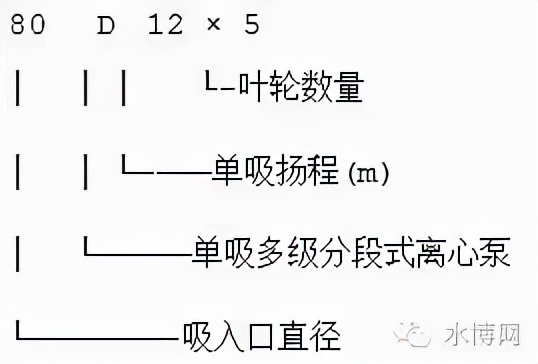 多级泵的型号释义,泵铭牌型号解释
