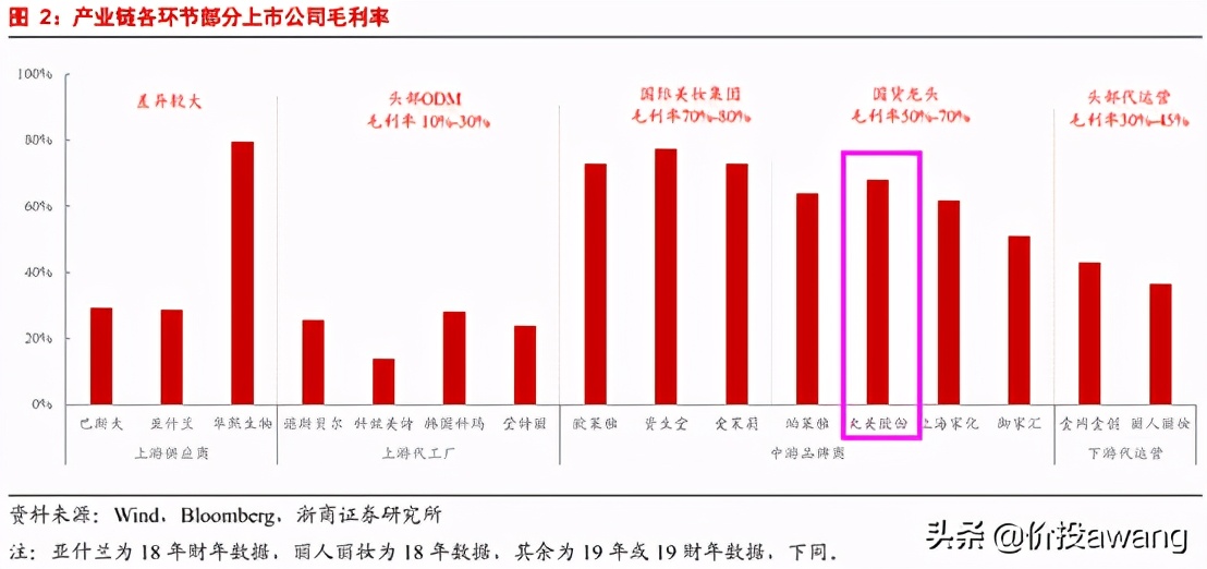 丸美股份视频,丸美股份的竞争格局