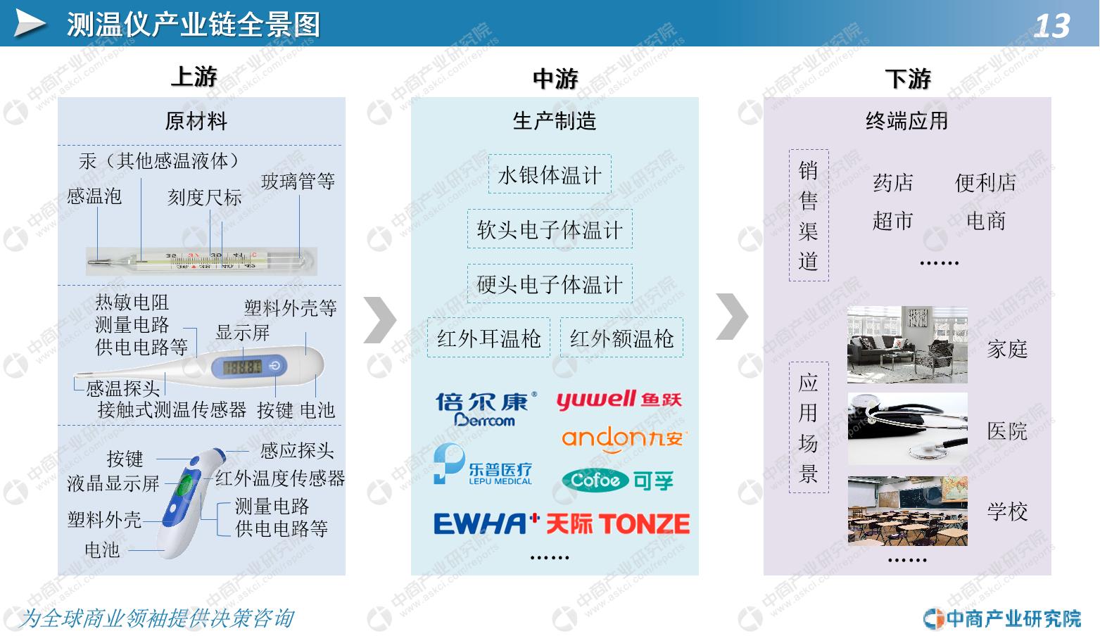 红外测温仪市场前景,中国市场前景及投资机会研究报告