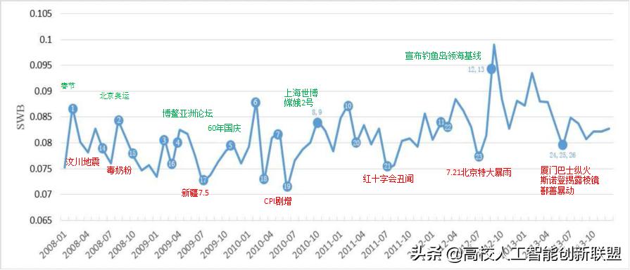 傅湘玲,傅湘玲教授视频