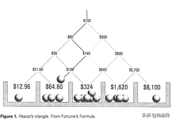 期货凯利公式,凯利公式基本操作
