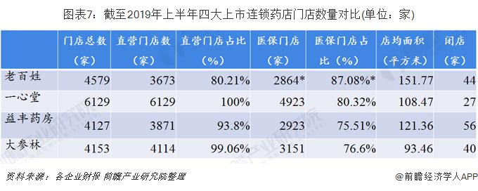 大参林老百姓药店数量,大参林百姓大药房