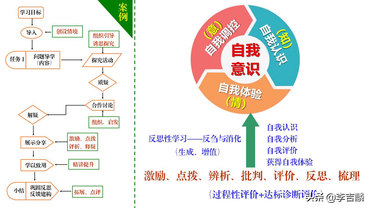 李吉麟视频教学,李吉麟学习方法
