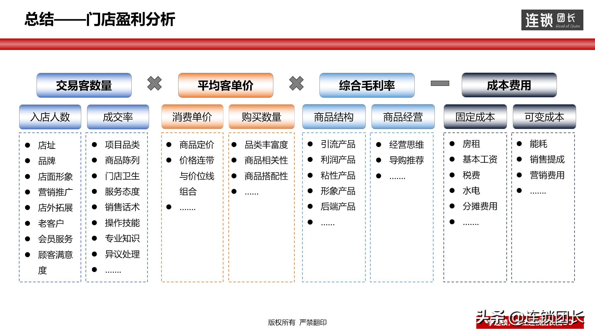 门店运营模式思路,高效运营门店方法