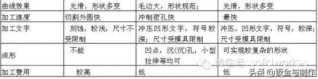 钣金结构设计手册软件,钣金设计工艺基础知识