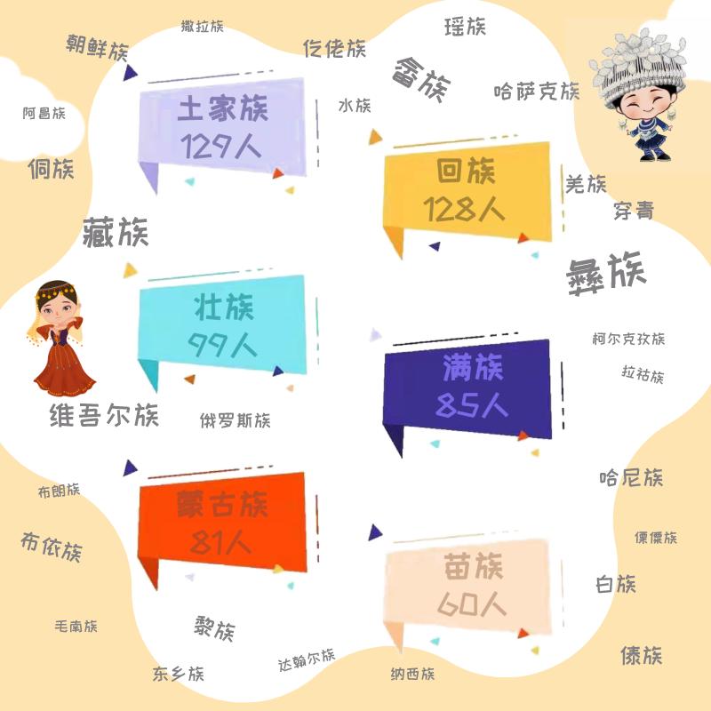 厦门高校排名一览表,厦门高校2021年学生人数