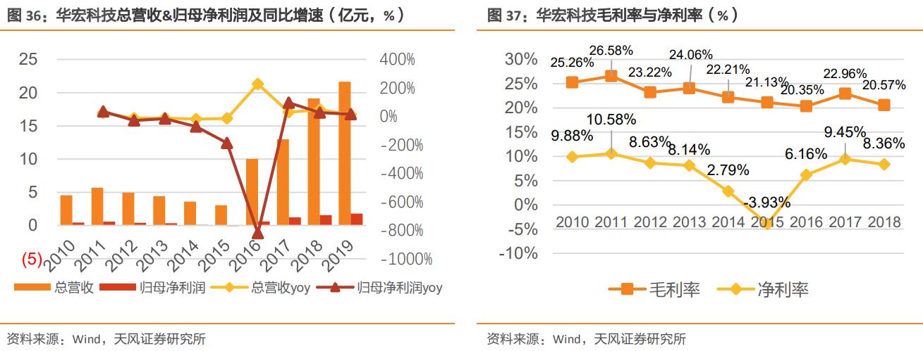 未来的十倍牛股龙头,未来成长10倍以上的小盘股票