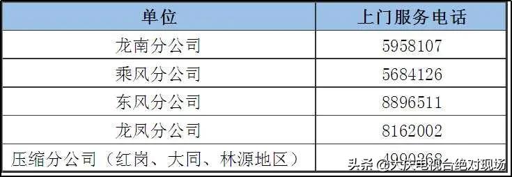 嘉定燃气24小时报修电话,上海燃气报修电话多少
