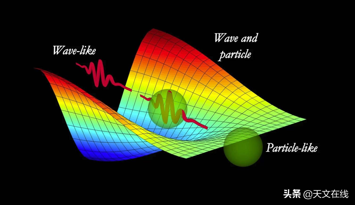 光子的寿命是多长,光子的寿命为无穷大