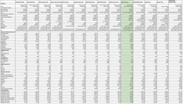 零刻（Beelink）GKmini评测：Intel赛扬J4125miniPC测评