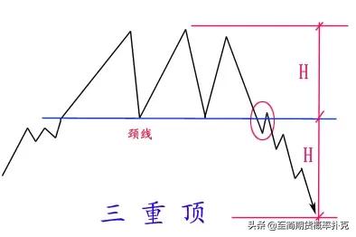 价格形态分析,价格形态经典图解