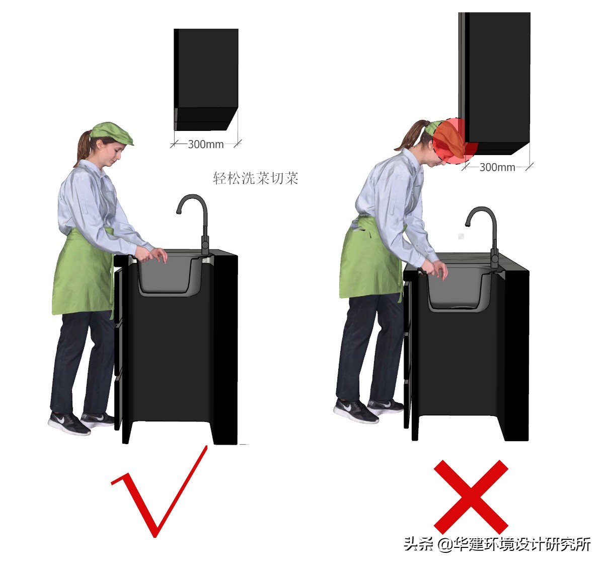 品牌橱柜高度设计图纸,工程橱柜高度设计要求标准