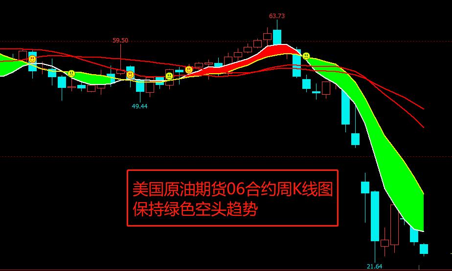 原油期货行情分析今日价格,原油走势分析6.6午评