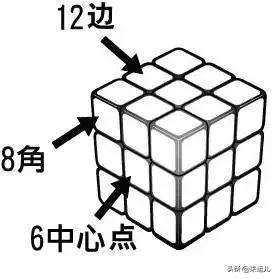 只要四步就能还原的三阶魔方,如何快速把魔方还原6面