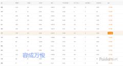 错放类目引爆手淘首页流量,如何提升手淘推荐流量