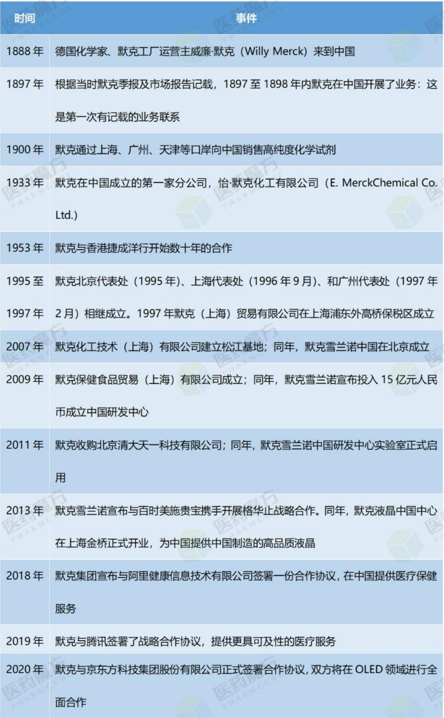 小药房变成全球制药巨头要多久？Merck的答案是300年