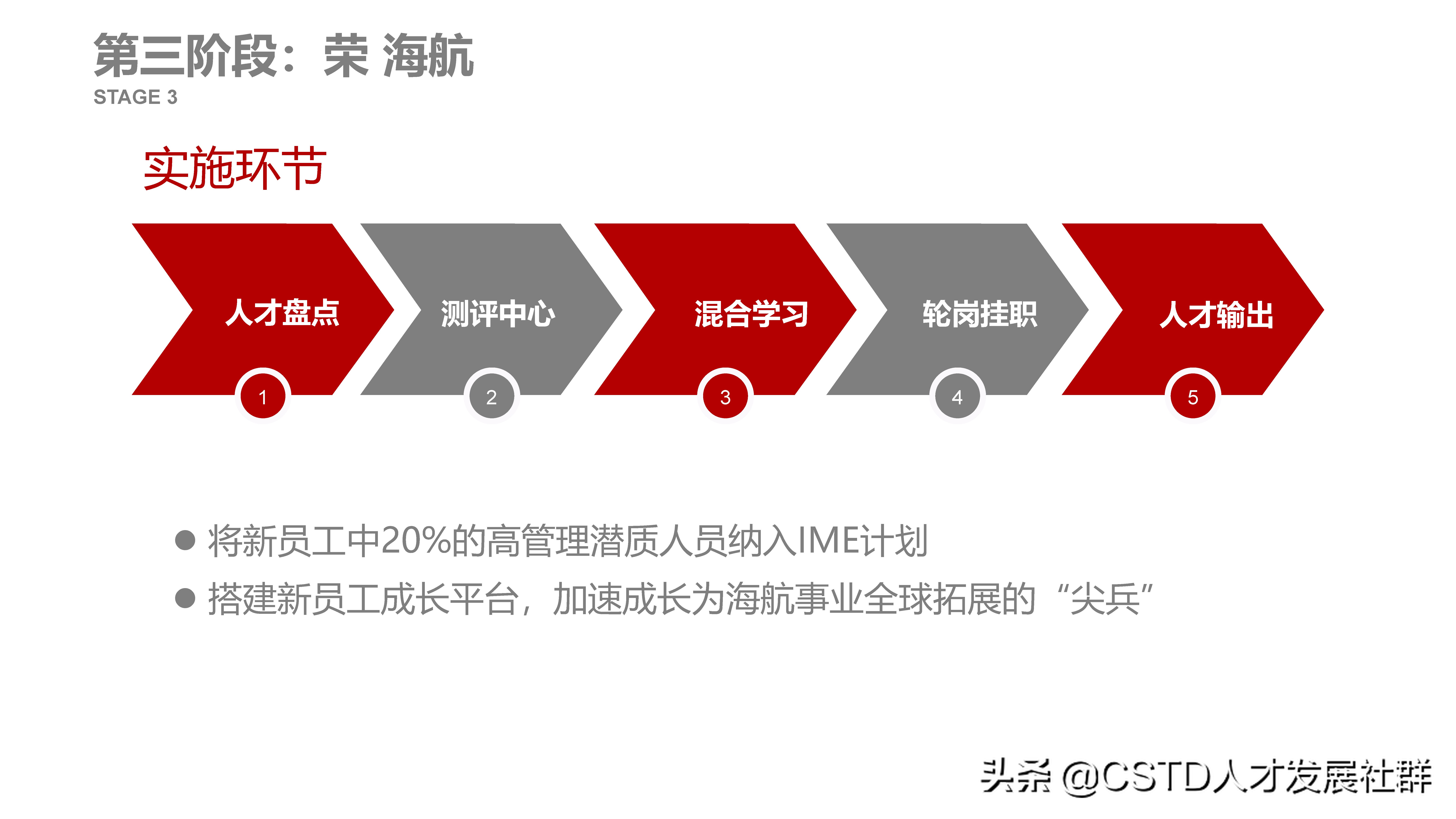 海南航空校招的是正式员工吗,海南航空入职培训