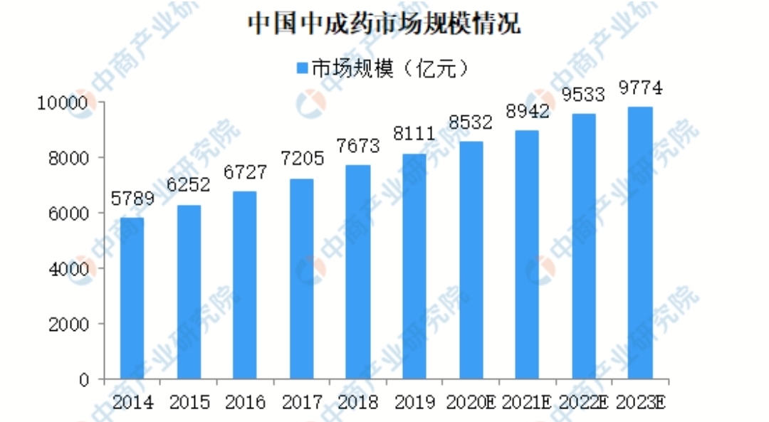 如今的北京同仁堂怎么样了,同仁堂前景看好