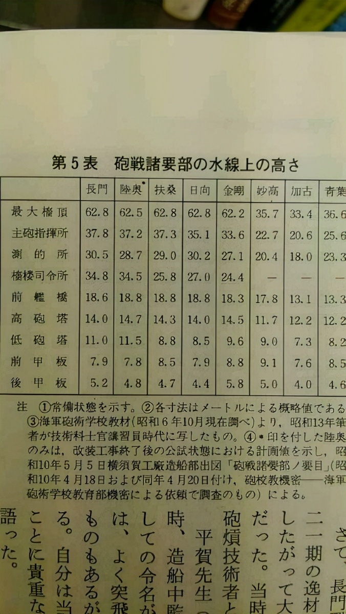扶桑号战列舰舰桥,扶桑号战列舰笑话