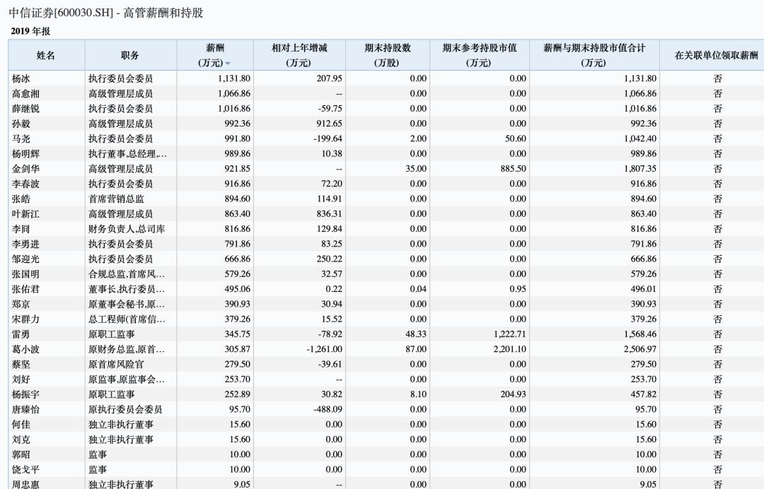 东方财富可以登银河证券吗,东方财富在券商中排名