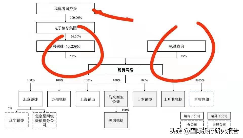 锐捷网络ipo,锐捷网络涨2.92%