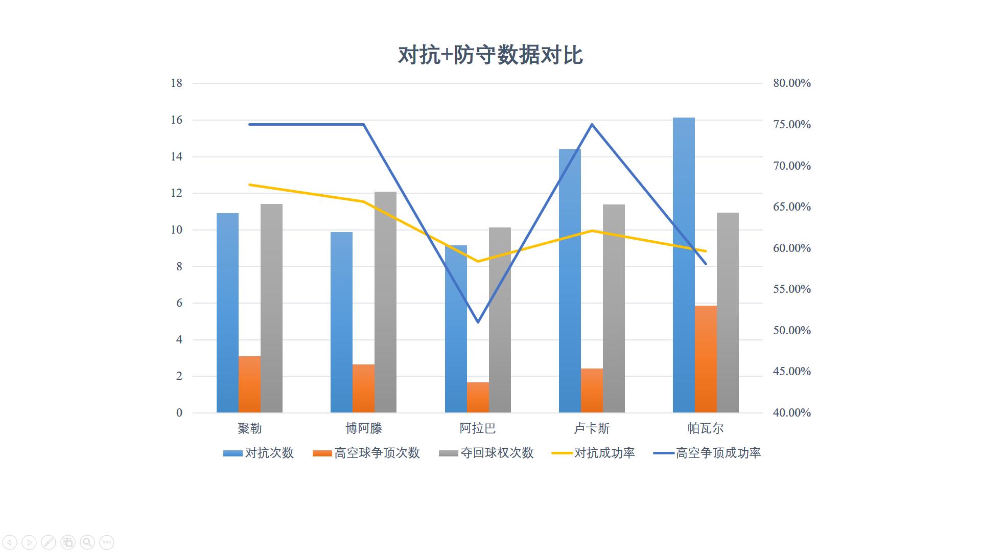拜仁防线实战视频,拜仁两翼齐飞阵型战术图